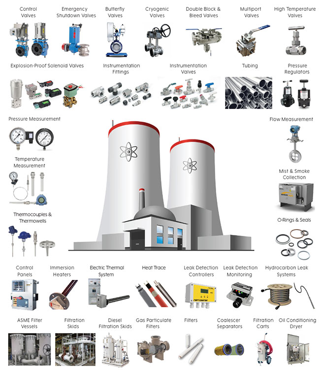 Nuclear Product Portfolio