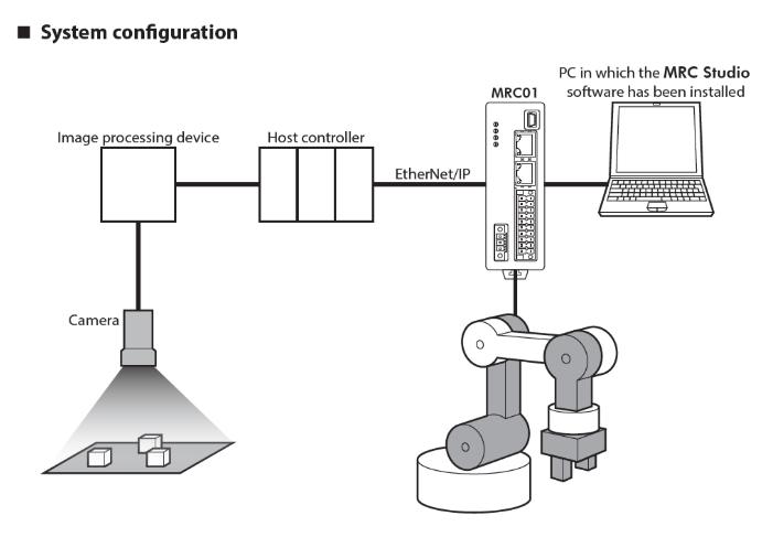 stystem configuration robot vision