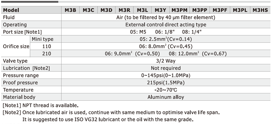 AirTAC M3 Series Control Valve (3/2 Way)
