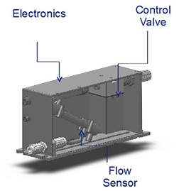 Malema LFC-7000 Series Ultrasonic Liquid Flow Controllers