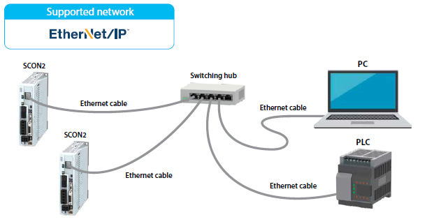 Modbus TCP Communication