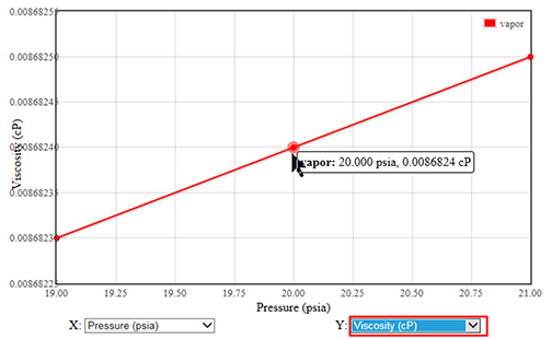 Pressure Viscosity Graph