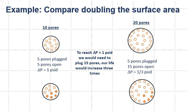 compare doubling the surface area