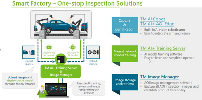 Smart Factory- One Stop Inspection Solutions