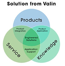 Solutions from Valin