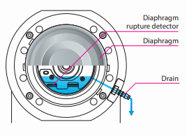 Standard Diaphragm Leak Sensor