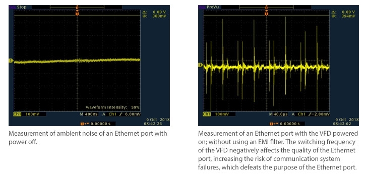 Enerdoor EMI/RFI Filters and EMC Testing