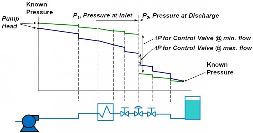 Compressed Air - Pressure Drop Diagrams, Metric Units