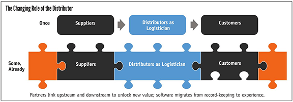 The Changing Role of the Distributor