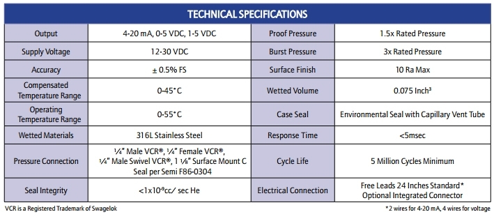 XHP Series High Purity Transducer Technical Specs