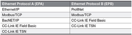 Ethernet Protocols