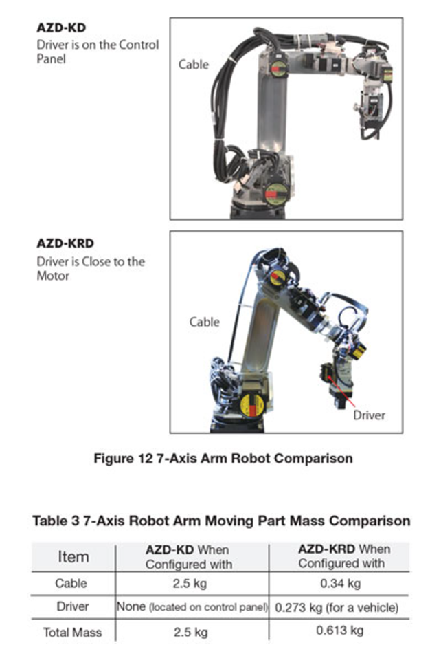 Axis Arm Robot Comparison