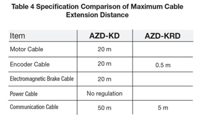 Specification Comparison of Maximum Cable Extension Distance