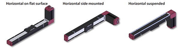 ELECYLINDER horizontal on flat surface, horizontal side mounted, horizontal suspension