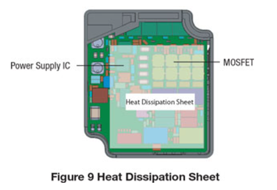 Heat Dissipation Sheet