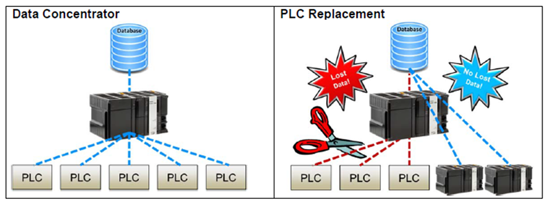 IIoT PLCs vs IIoT Gateways 