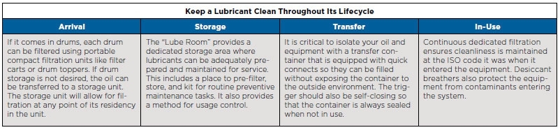 Keep a Lubricant Clean Throughout its Lifecycle
