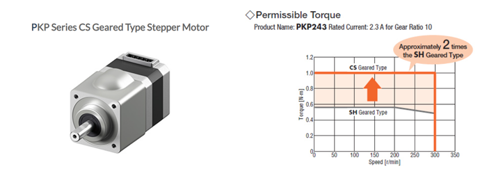 PKP Series CS Geared Type Stepper Motor