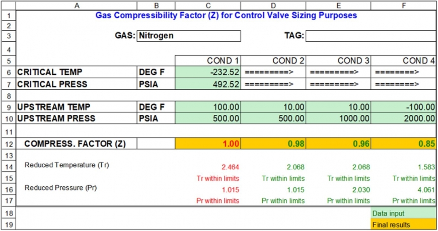 Gas Compressibility Factor for Control valve Sizing 