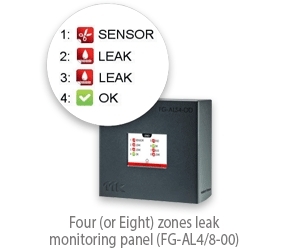 TTK Four (or Eight) zones leak monitoring panel (FG-AL4/8-00)