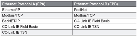 Various Ethernet Protocols