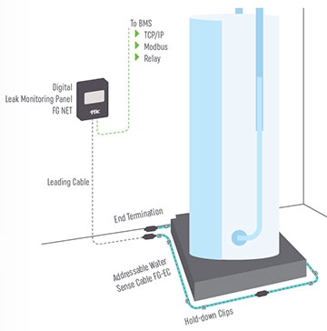 Water Leak Detection Solutions for Water Heaters